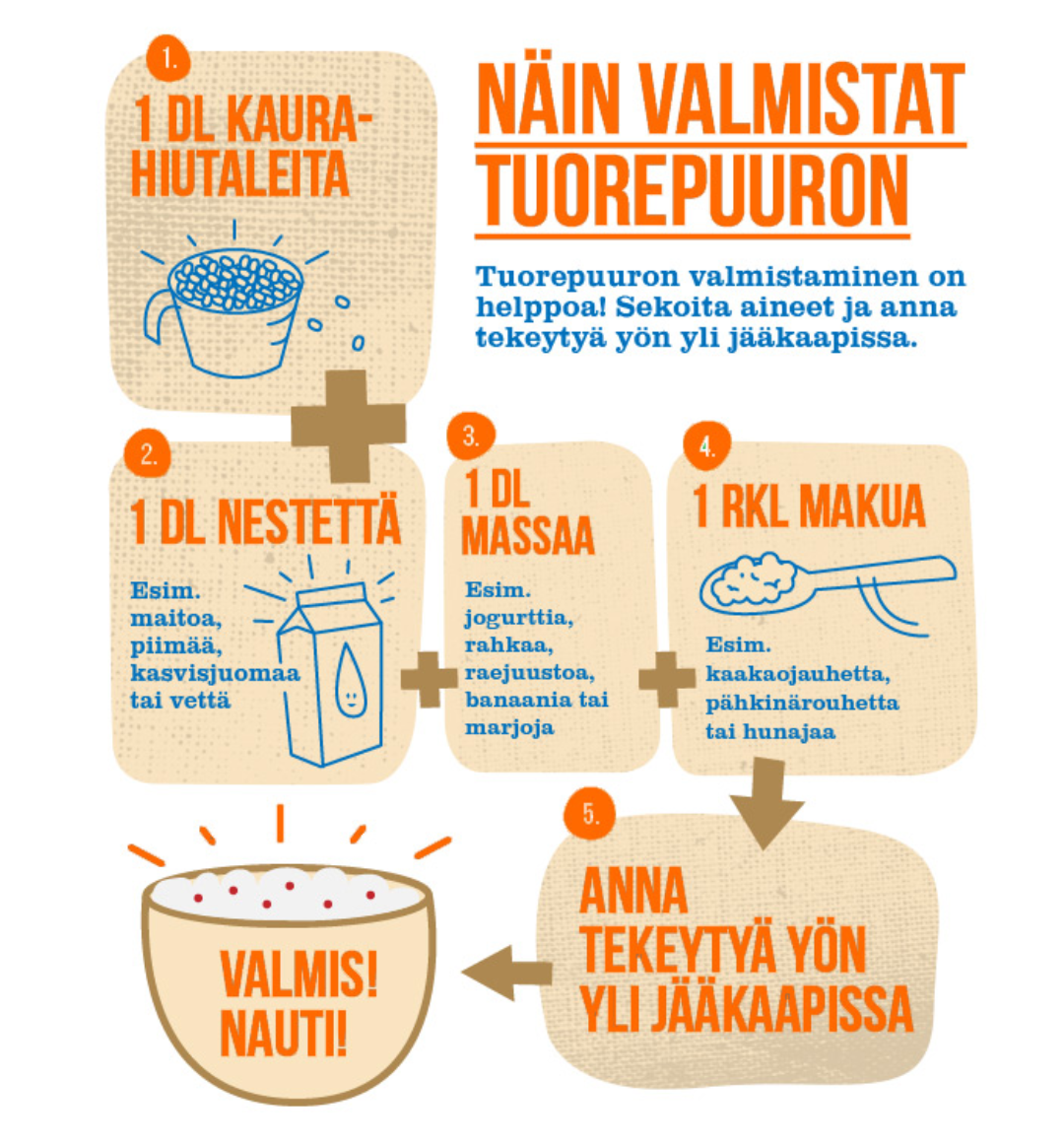 tuorepuuro-ohje